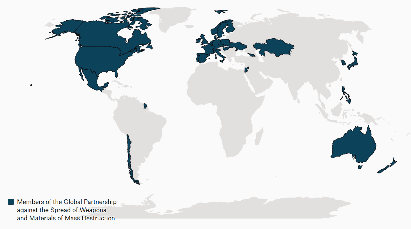 Partners of the Global Partnership Against the Spread of Weapons and Materials of Mass Destruction