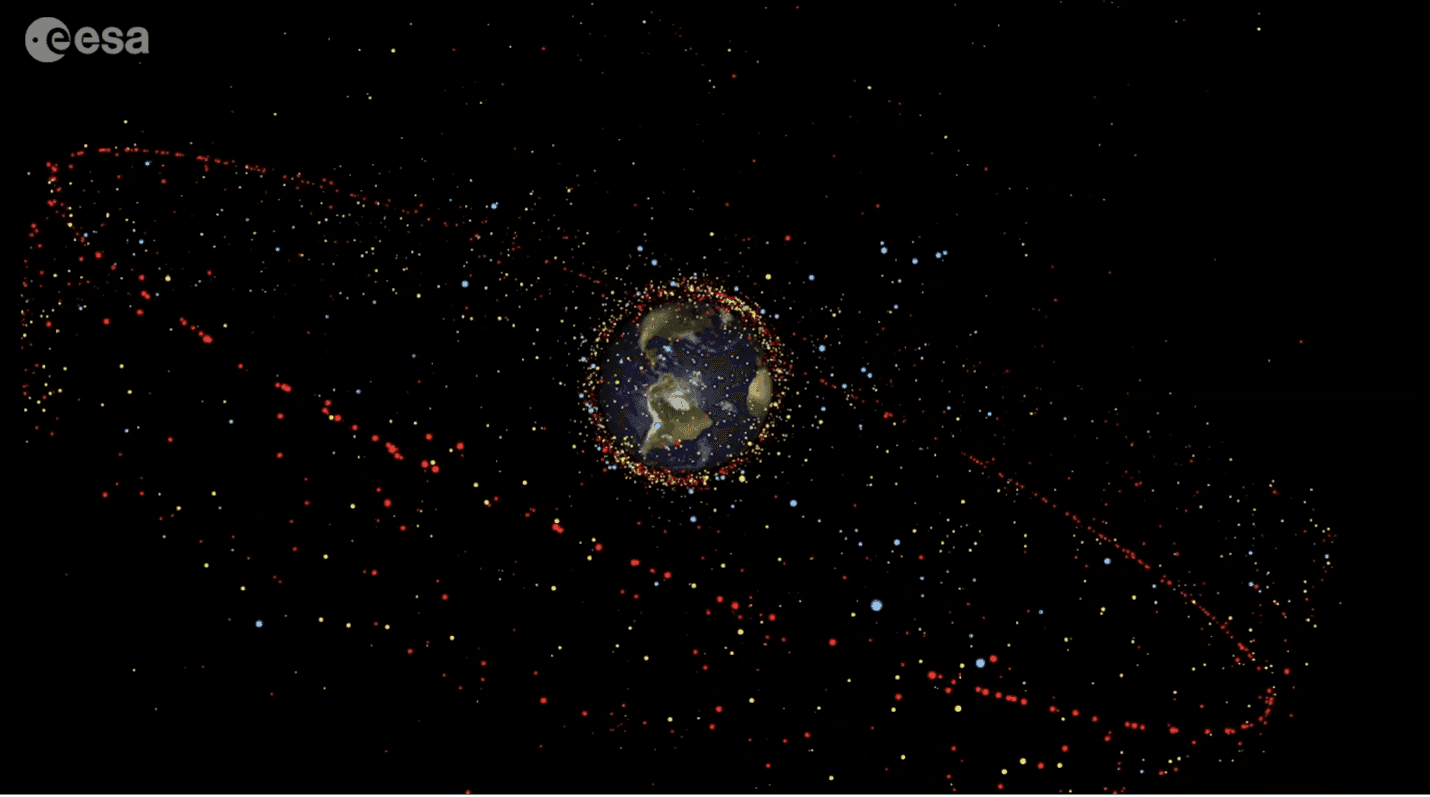 Distribution of space debris in orbit around Earth