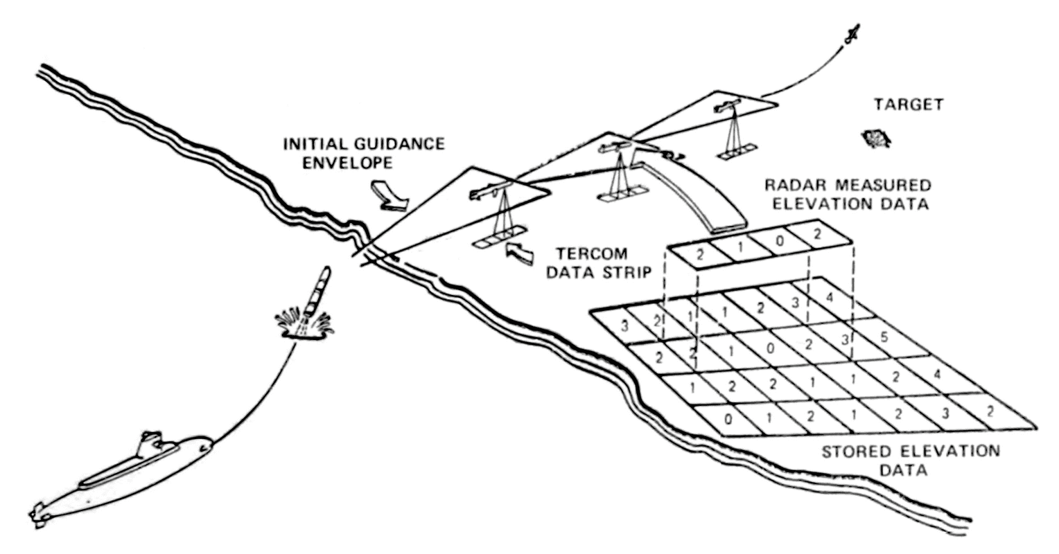 Sea-launched cruise missile terrain contour matching (TERCOM) guidance system as visualised in 1975 by the U.S. Navy